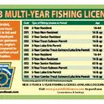 Walmart Fishing License Cost